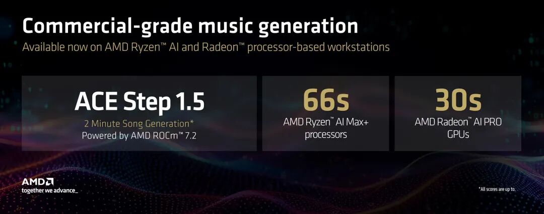 Commercial-grade AI music generation on AMD Ryzen™ AI processors and Radeon™ graphics with ACE Step 1.5