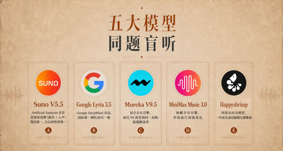 AI 音乐缺一场公开评测,让我们来一起完成!